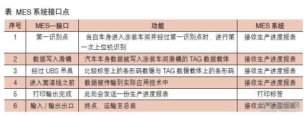 涂装车身VIN自动识别技术的应用