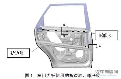 白车身涂胶应用浅析
