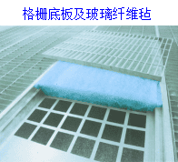 工业衡器（汽车衡）