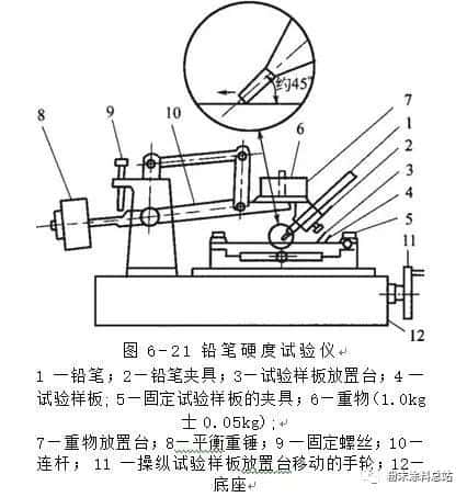涂膜硬度是否用手指甲刮划来评定的？